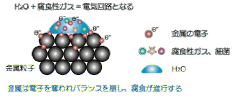 CORROTION1XX.png