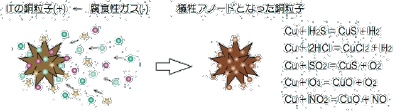 CORROTION4-XX.png